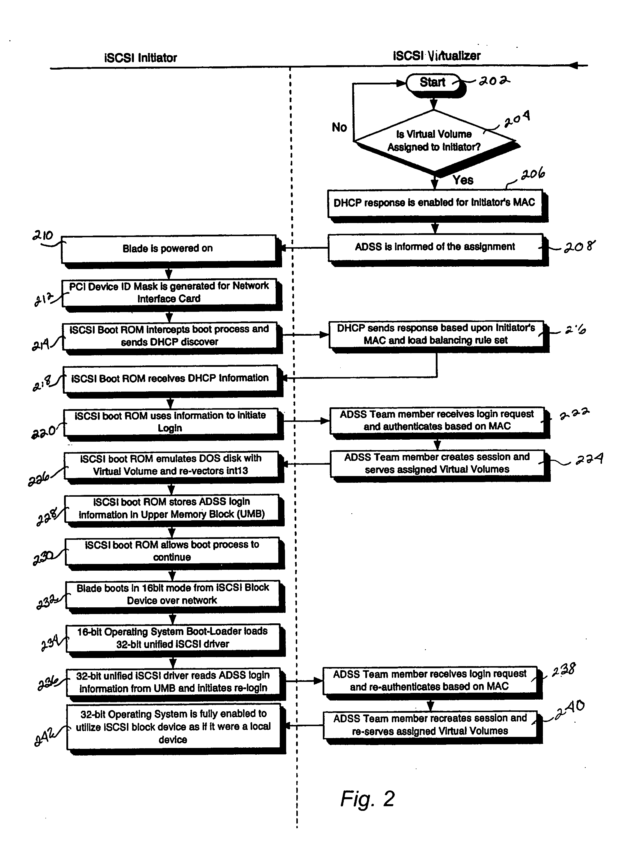 iSCSI boot drive system and method for a scalable internet engine