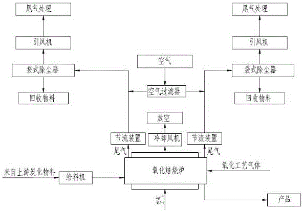 Roasting technology for effectively preventing contact of leaked-in air with roasting material