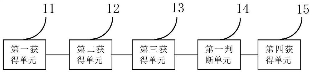 A monitoring and management method and device for specific personnel