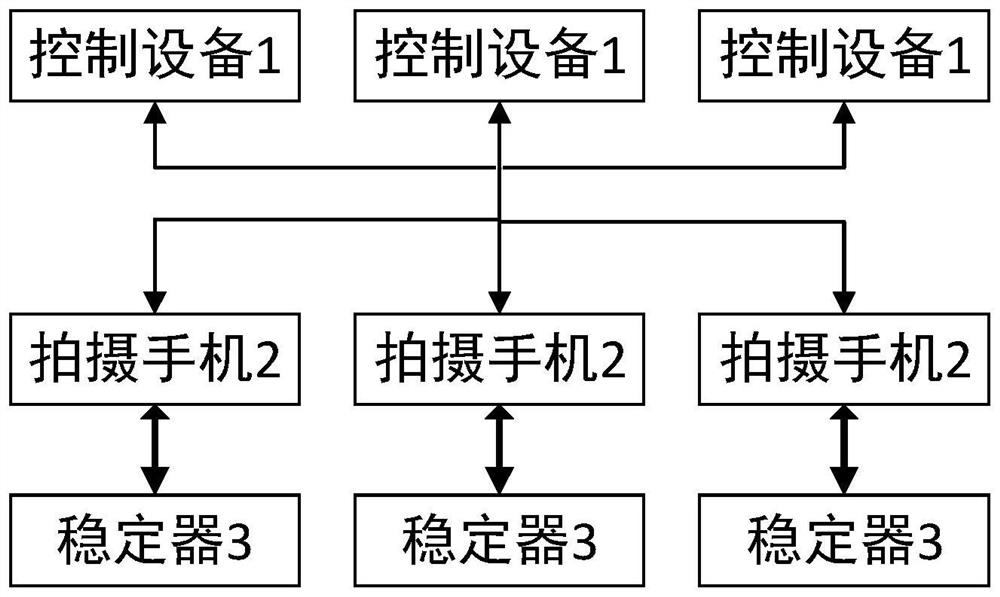 Method and system for remotely controlling mobile phone based on stabilizer