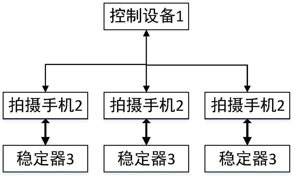 Method and system for remotely controlling mobile phone based on stabilizer