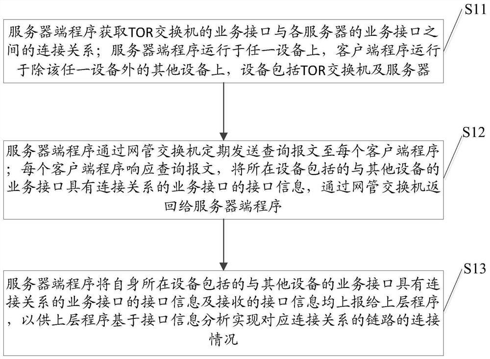 A link detection method and system