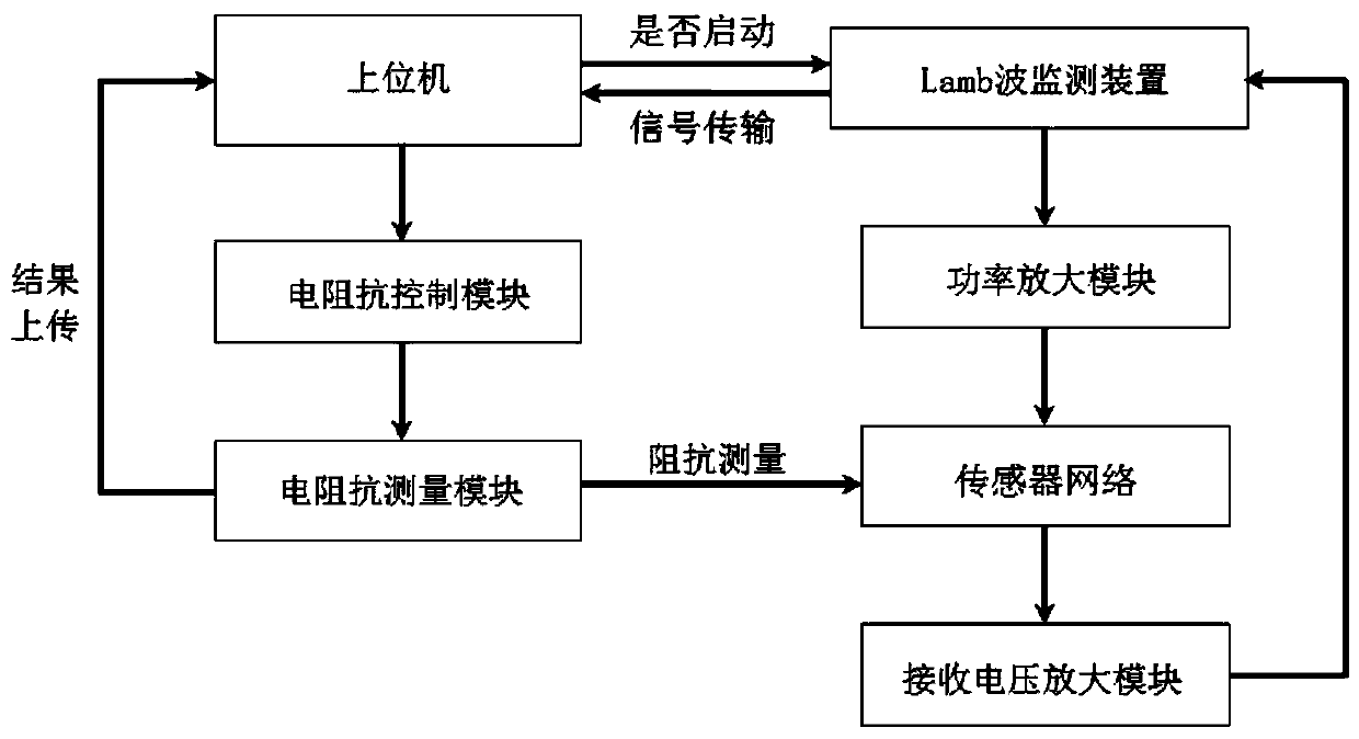 Crane metal structure weld joint fatigue crack monitoring system