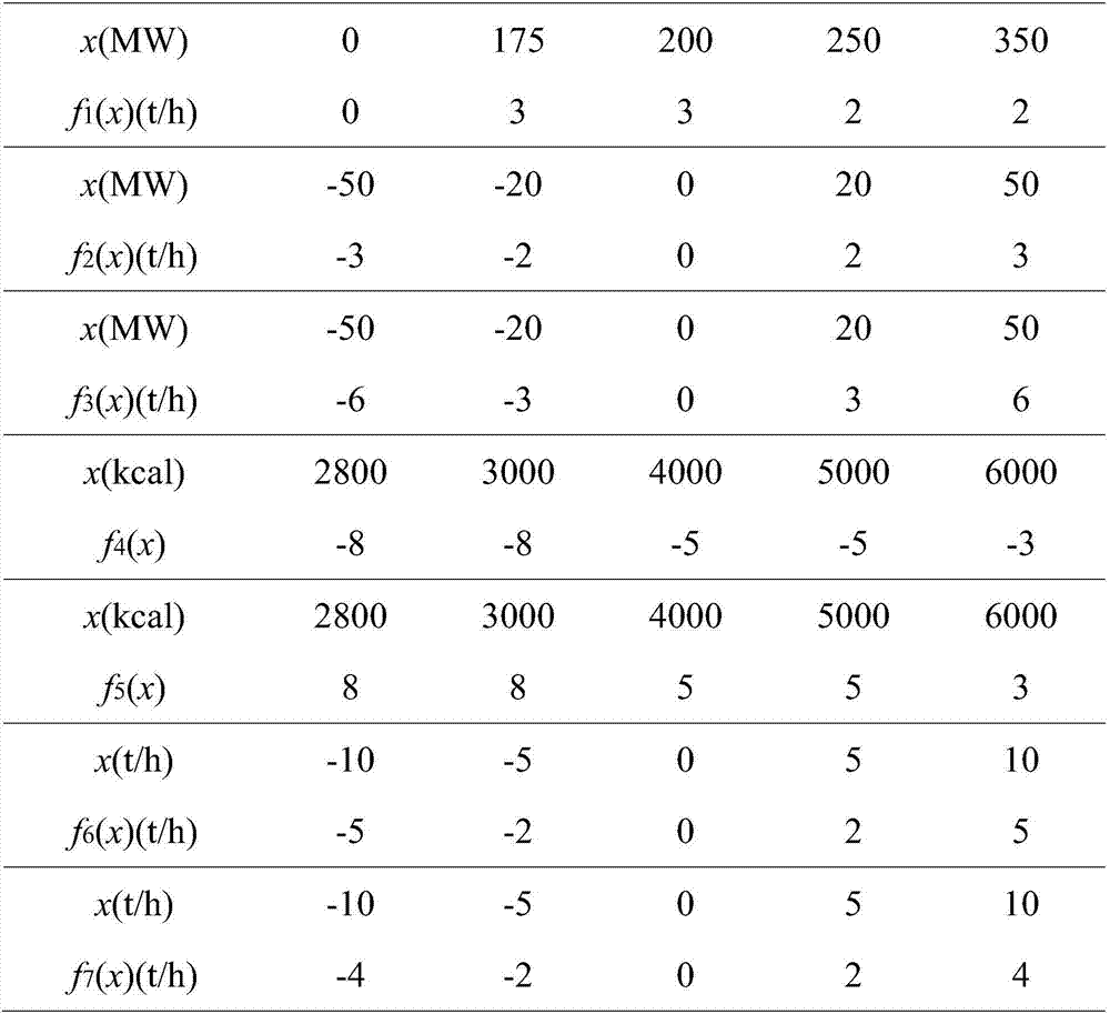 Control method for overcoming fluctuations in main steam pressure in multi-coal mixed firing conditions of heating units