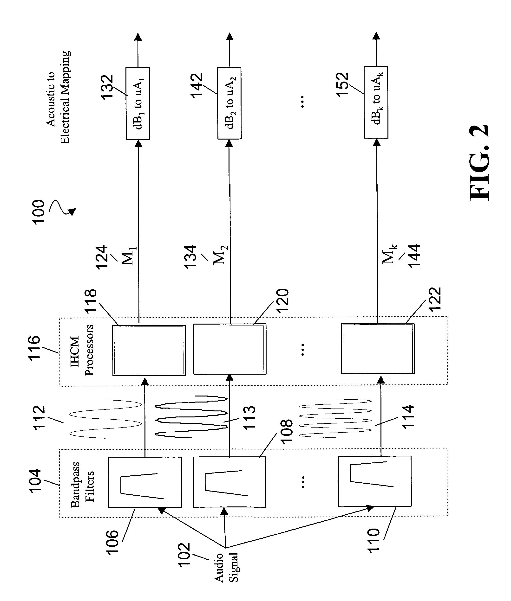 Inner hair cell stimulation model for the use by an intra-cochlear implant