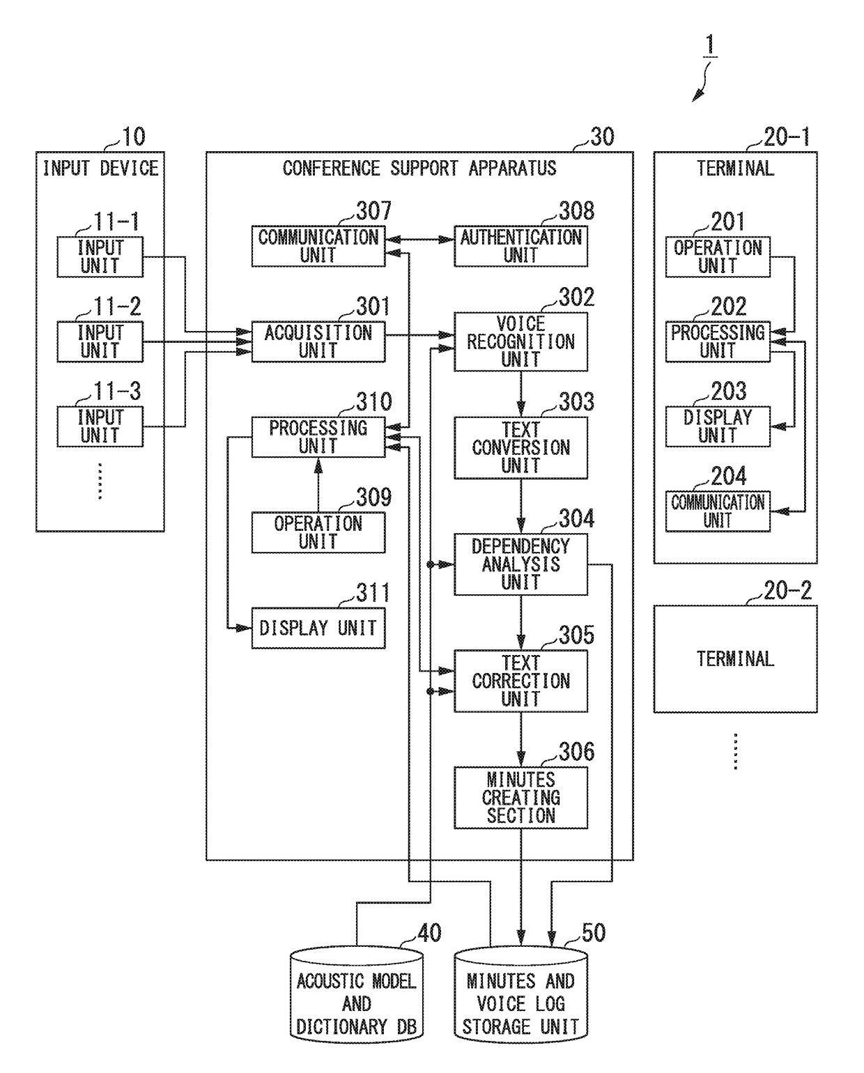 Conference support system, conference support method, program for conference support apparatus, and program for terminal