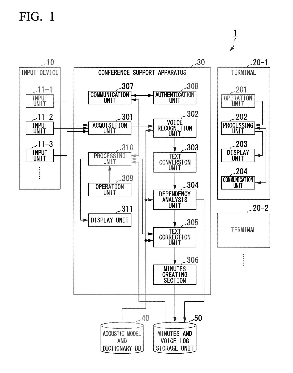 Conference support system, conference support method, program for conference support apparatus, and program for terminal