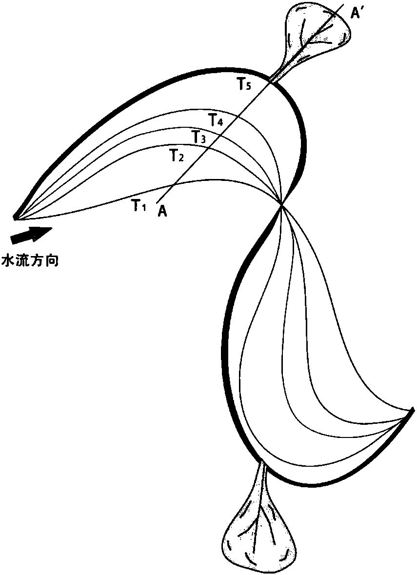 A Stochastic Modeling Method for Fluvial Reservoirs Based on Sedimentary Process