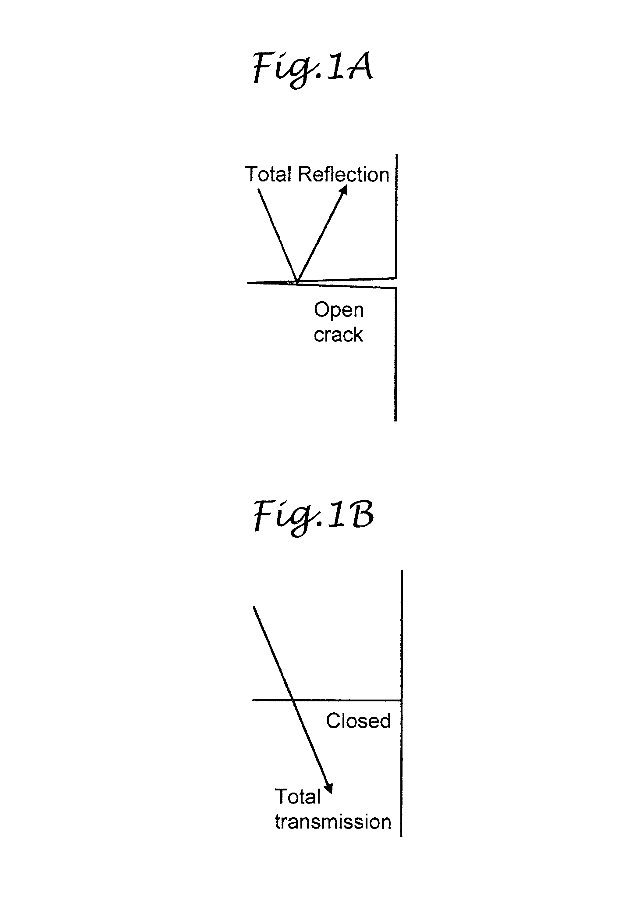 Method and system for non-destructive testing