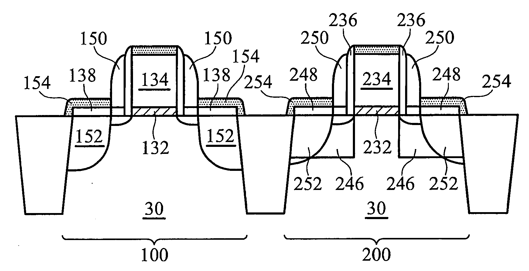 CMOS device with raised source and drain regions