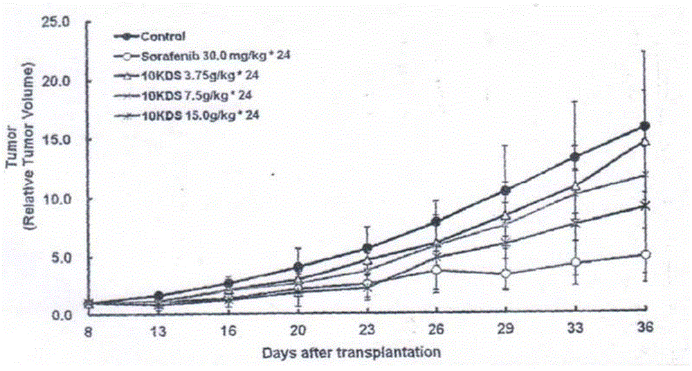 Chinese medicinal composition for treatment of liver cancer and application thereof