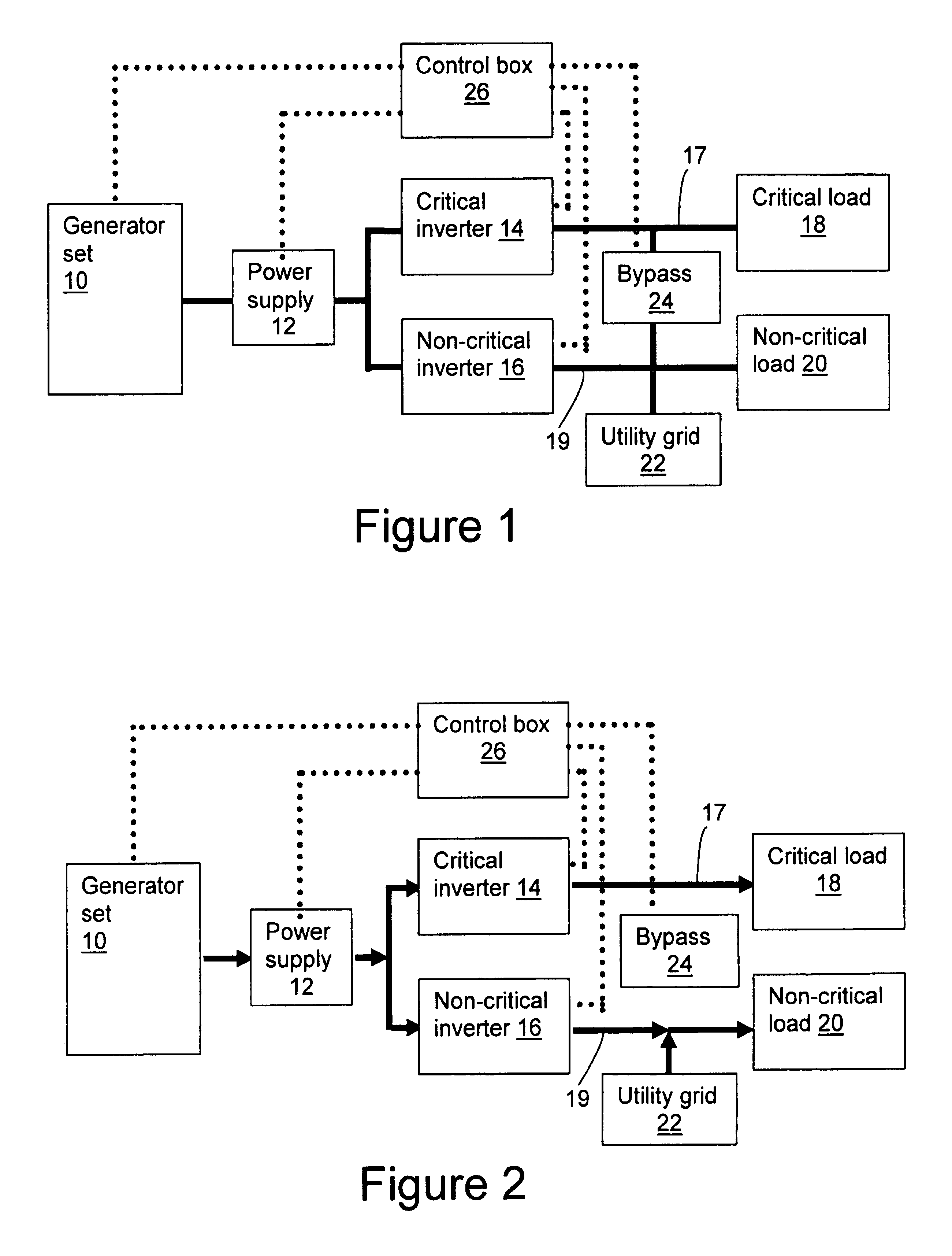 Multiple inverter power system with regard to generator failure