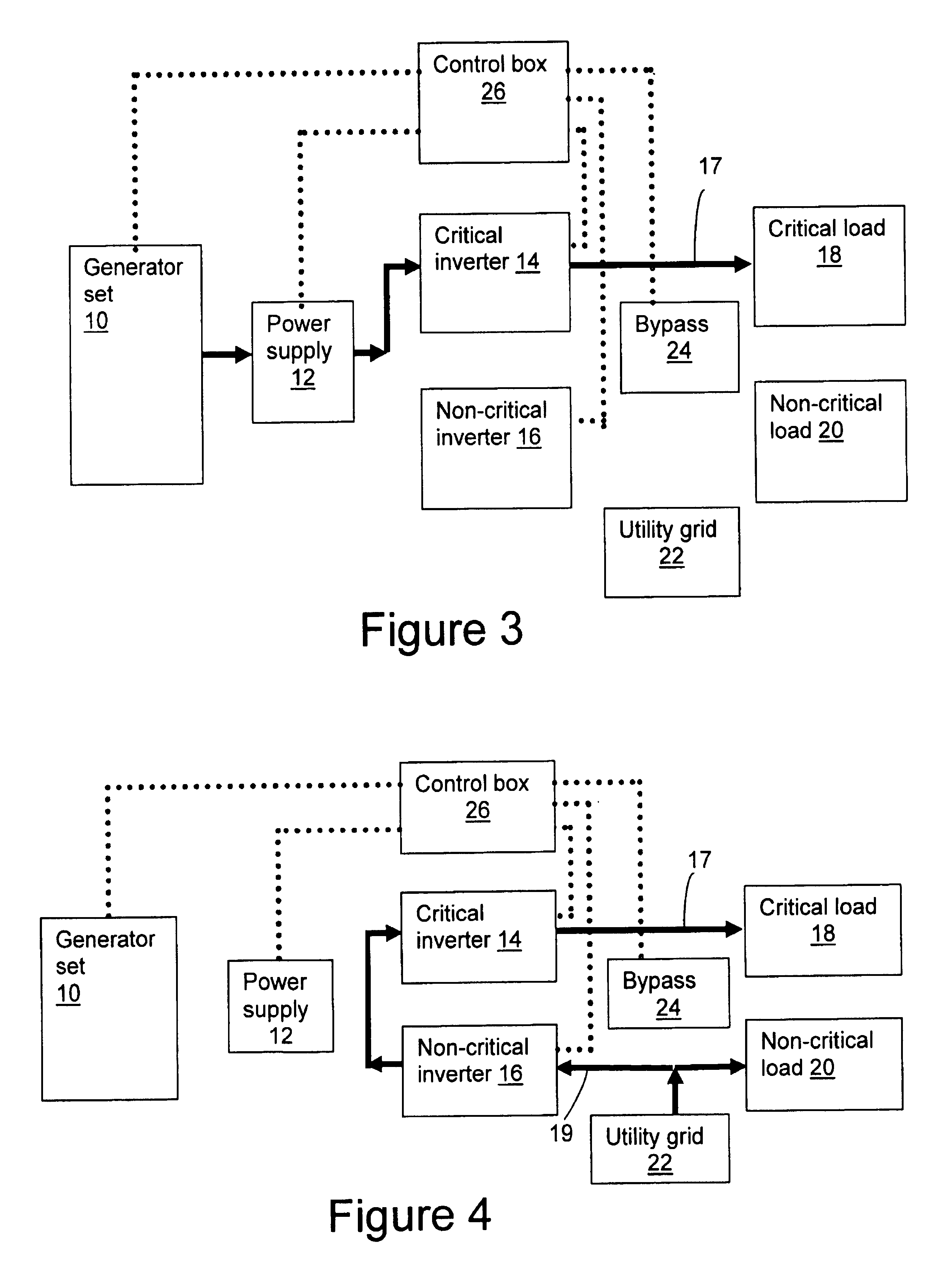 Multiple inverter power system with regard to generator failure