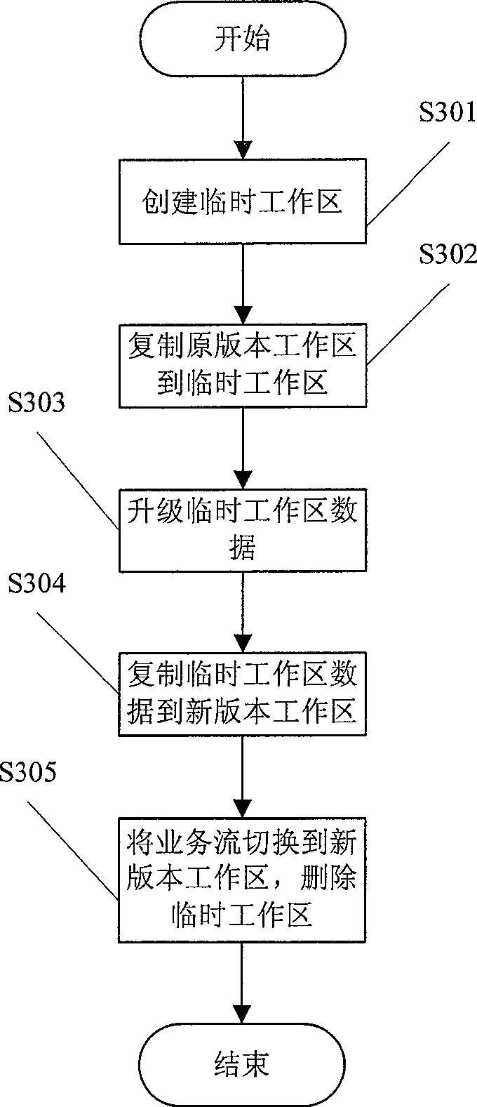 Method, device for upgrading telecommunication equipment and upgrading engine unit