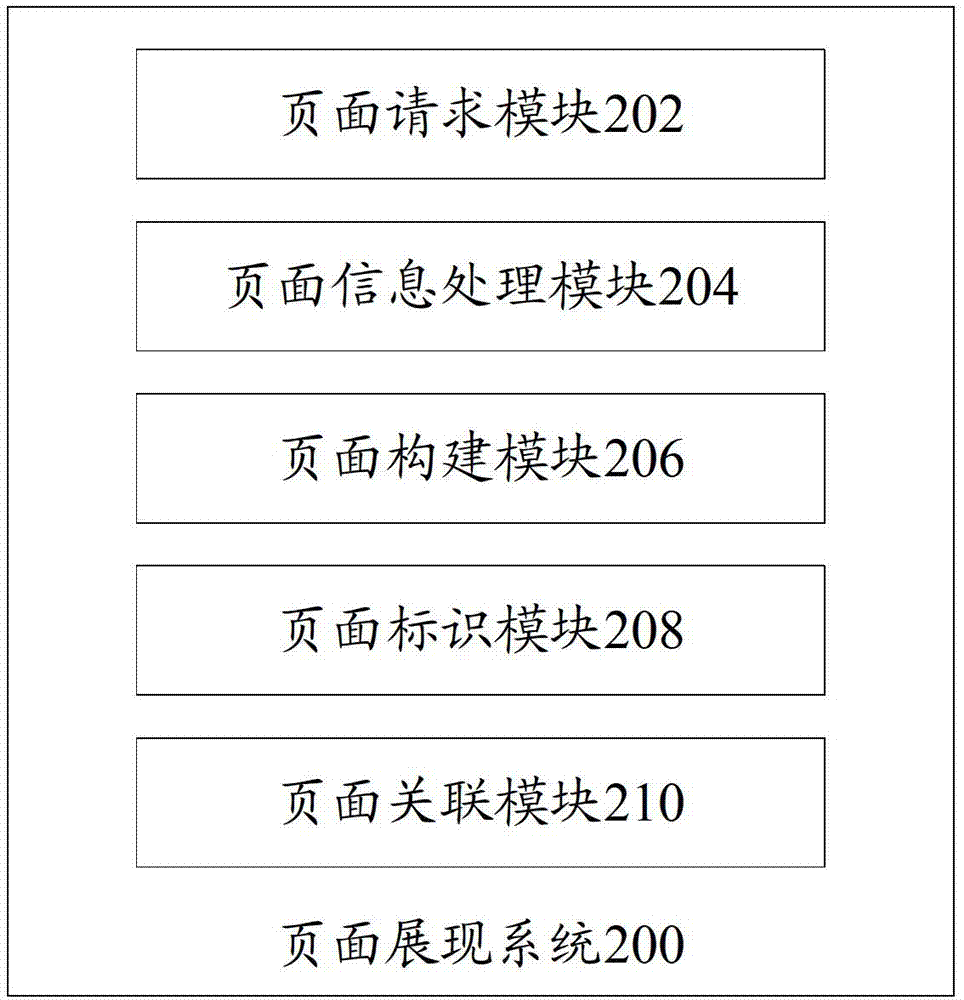 Page presenting system and page presenting method