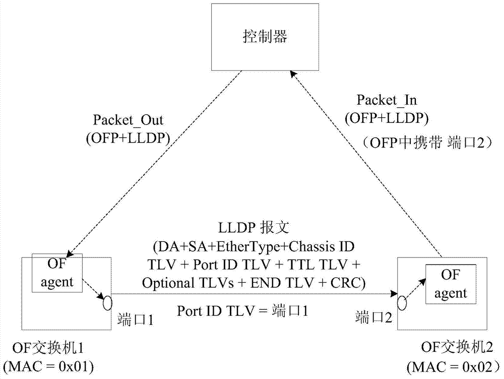 Link discovery method, device and system in software-defined network