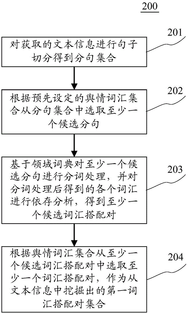 Information mining method and device