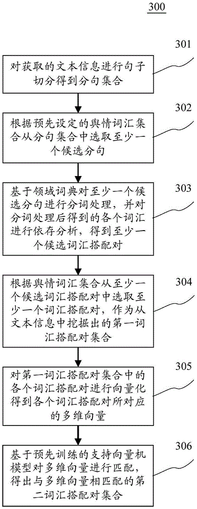 Information mining method and device