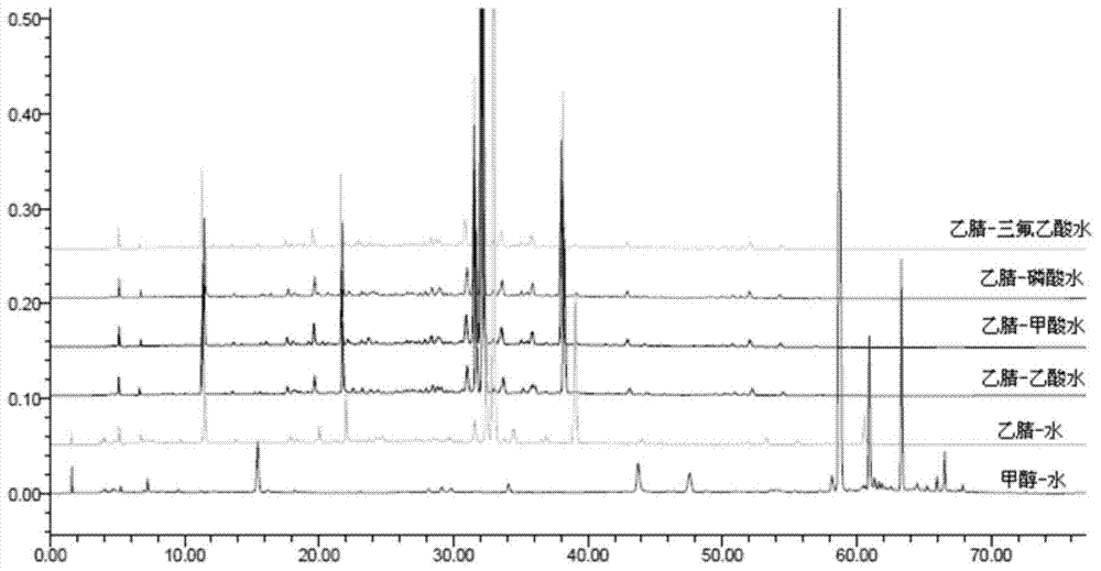 Method for detecting exocarpium citrus grandis Tanke compound