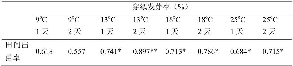 A kind of assay method of sunflower seed vigor