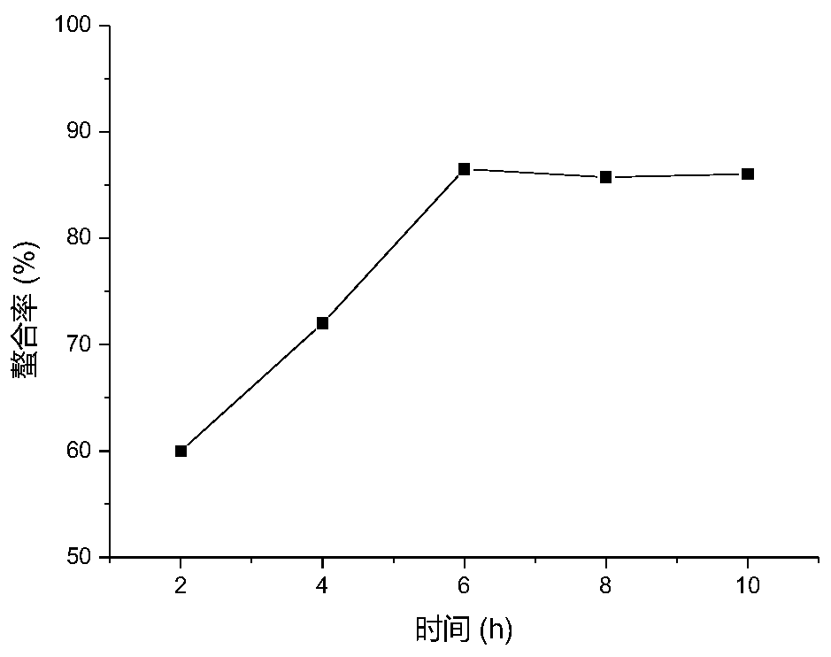 Preparation method of inonotus obliquus polysaccharide chelated zinc