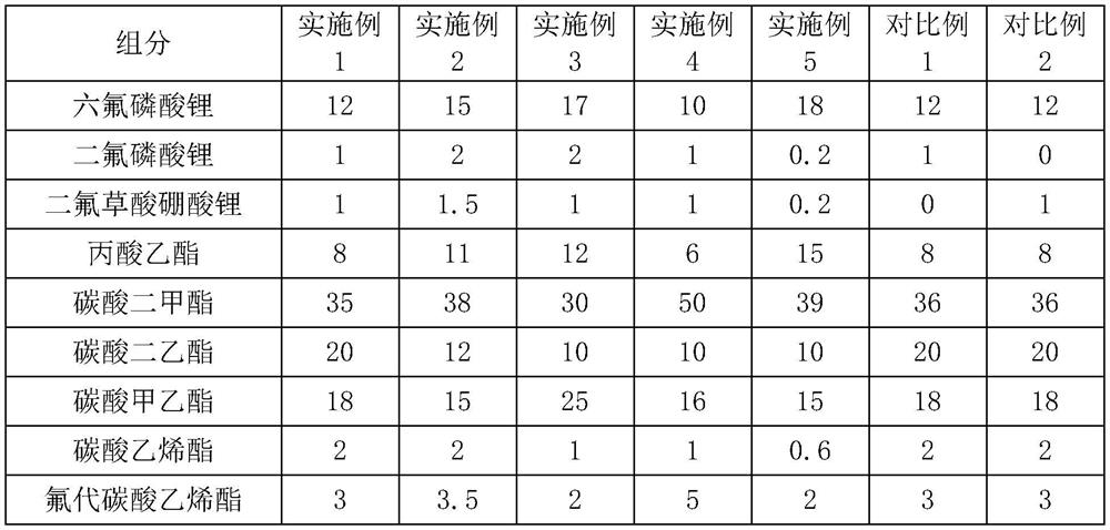 Electrolyte for lithium ion battery and lithium ion battery comprising same