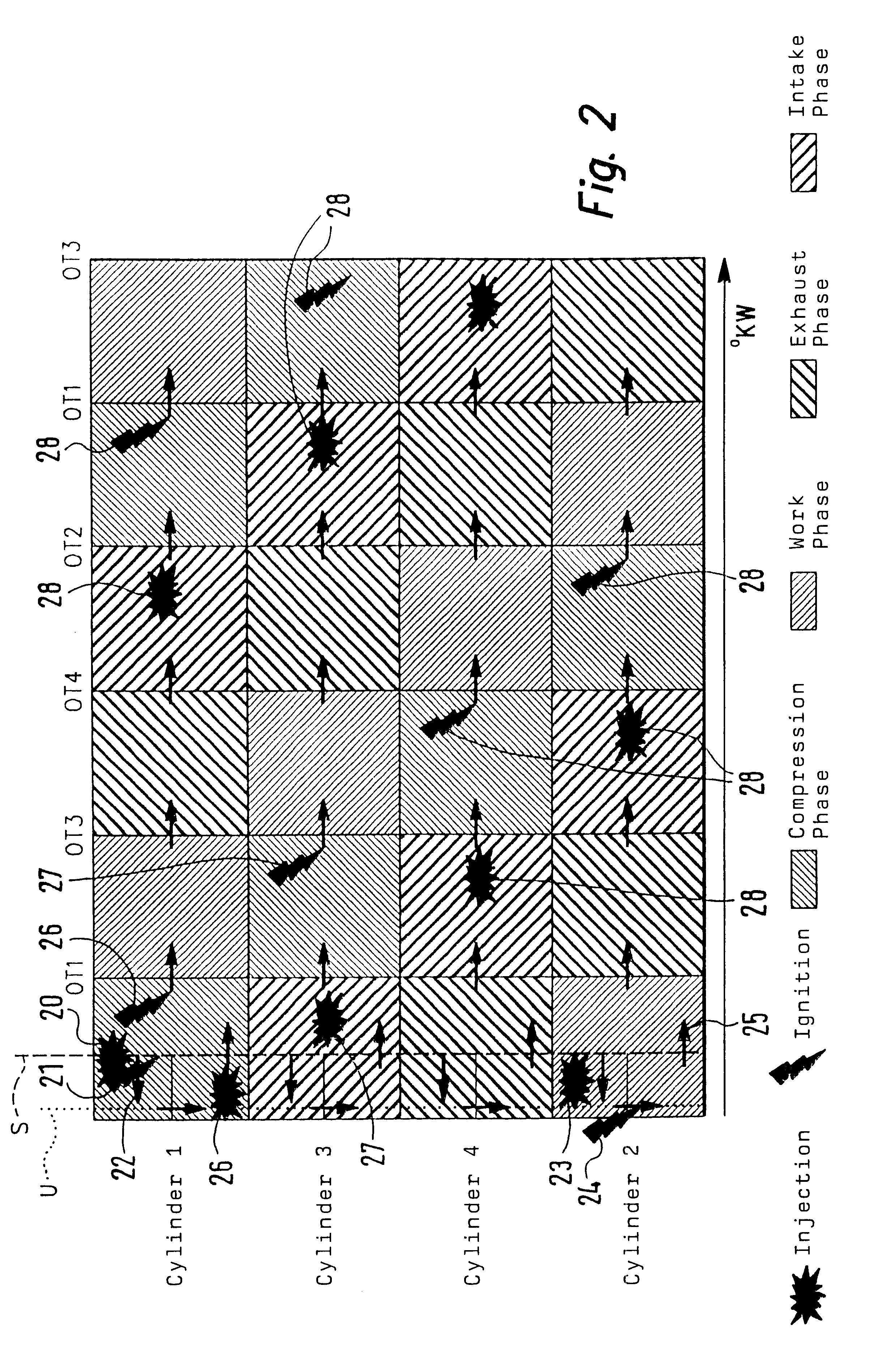 Method for starting an internal combustion engine, in particular on a motor vehicle