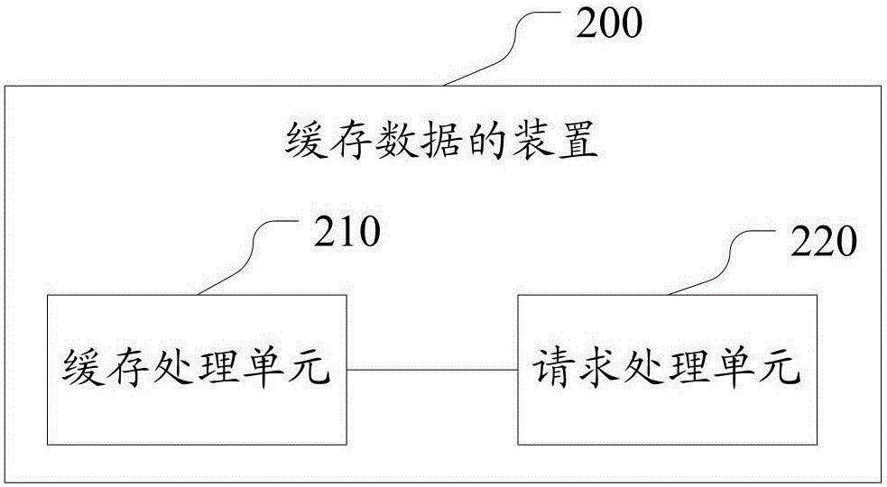 Data caching method and apparatus