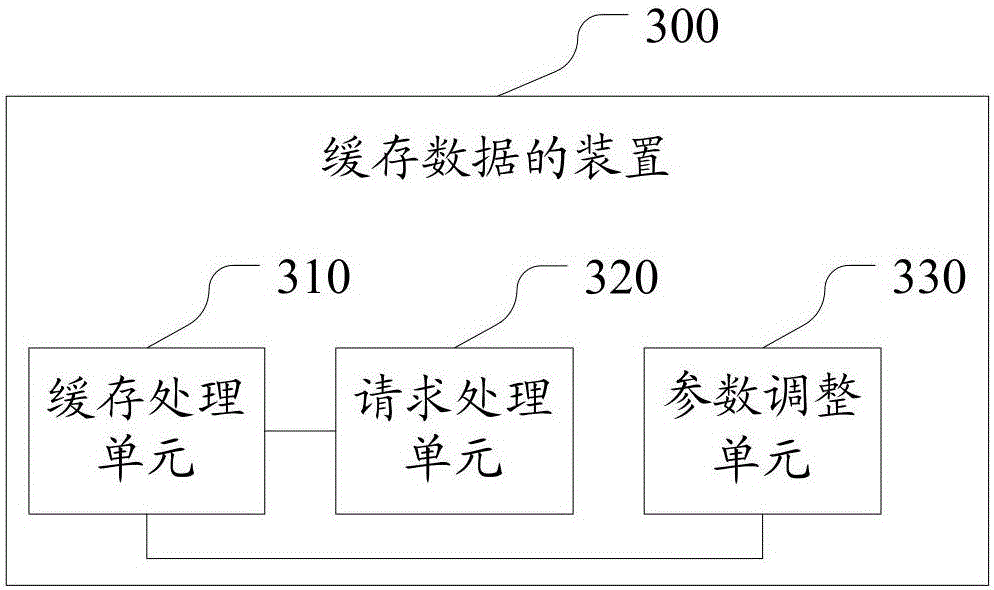 Data caching method and apparatus