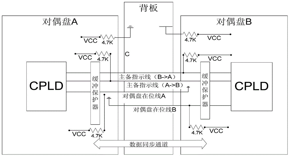 Method for switching master and slave redundancy protection of master control system of optical transmission equipment