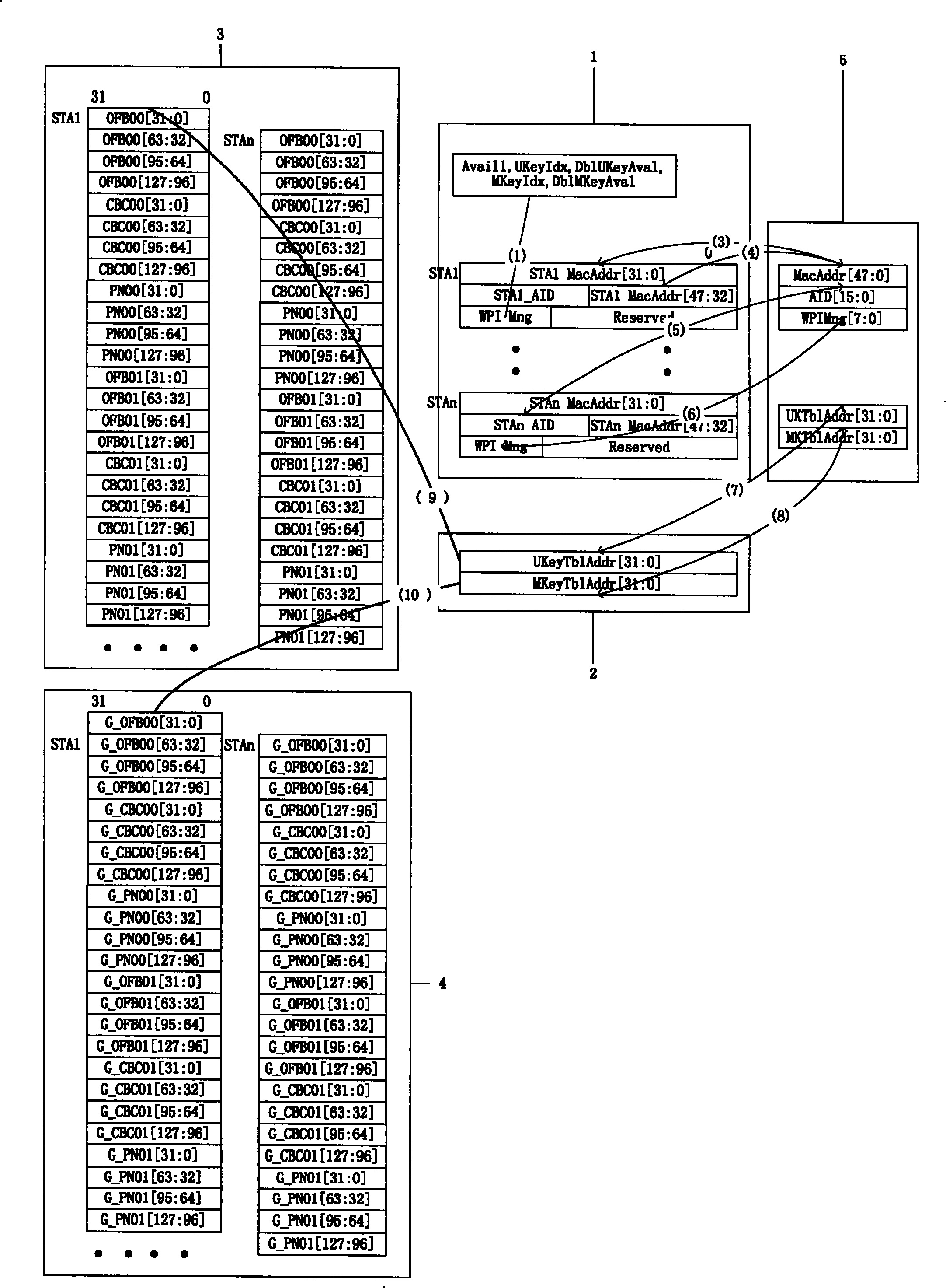Method and device for managing WPI cipher key in 802.11 chips
