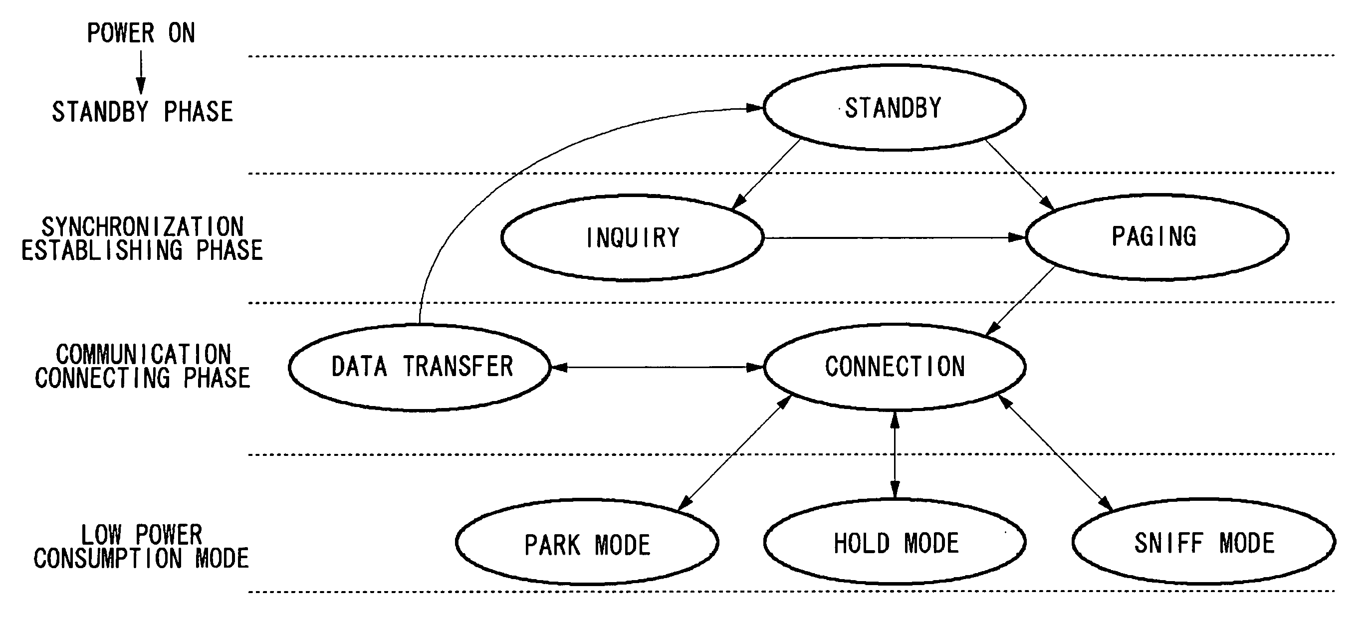 Communication device and connection establishment method