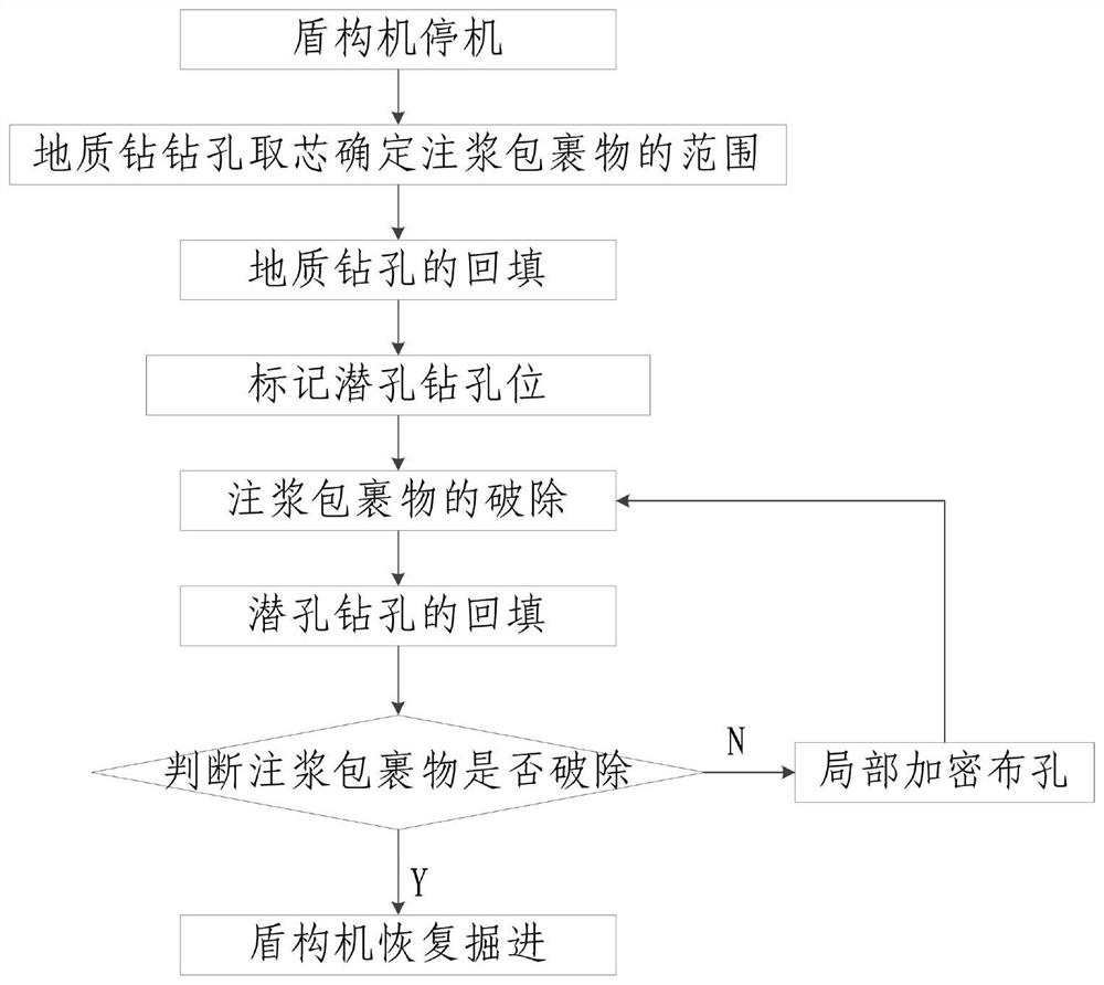 Treatment method for shield shell grouting wrappage of shield tunneling machine
