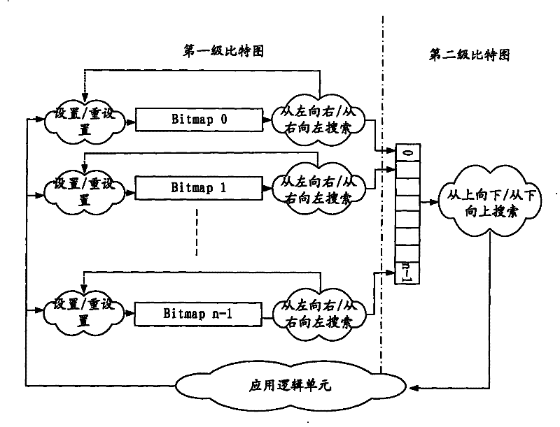 Memory address allocation method and apparatus