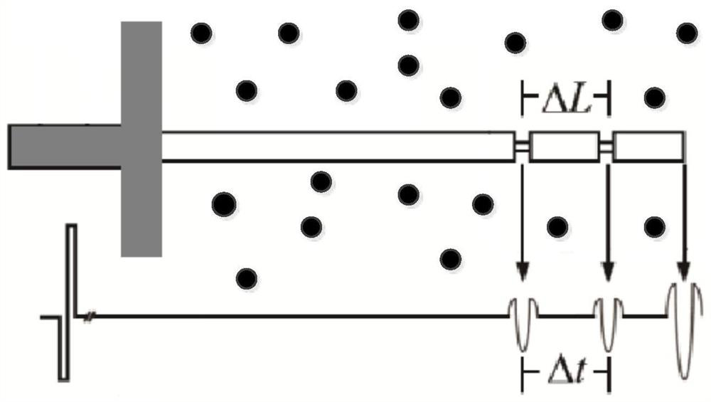 A detection system and method for dynamic deflagration temperature of combustible dust cloud diffusion