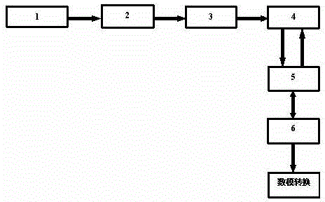 Digital television transmitter broadband detection implementation system and method