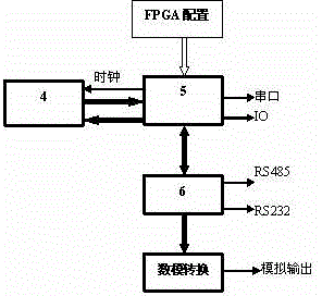 Digital television transmitter broadband detection implementation system and method