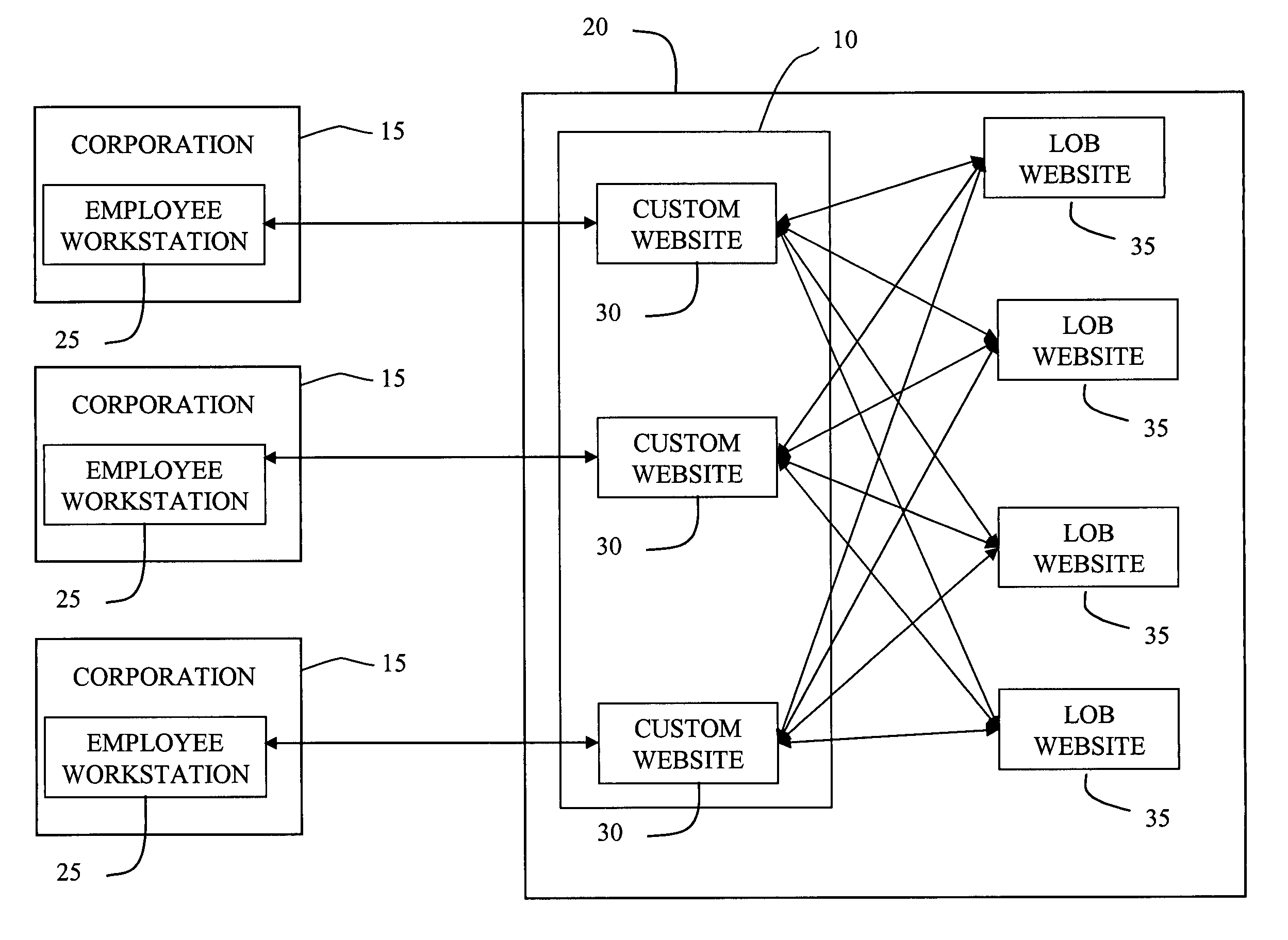 System and method for customizing a portal environment