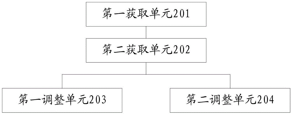 Method, device and system for obtaining people flow based on wireless detection