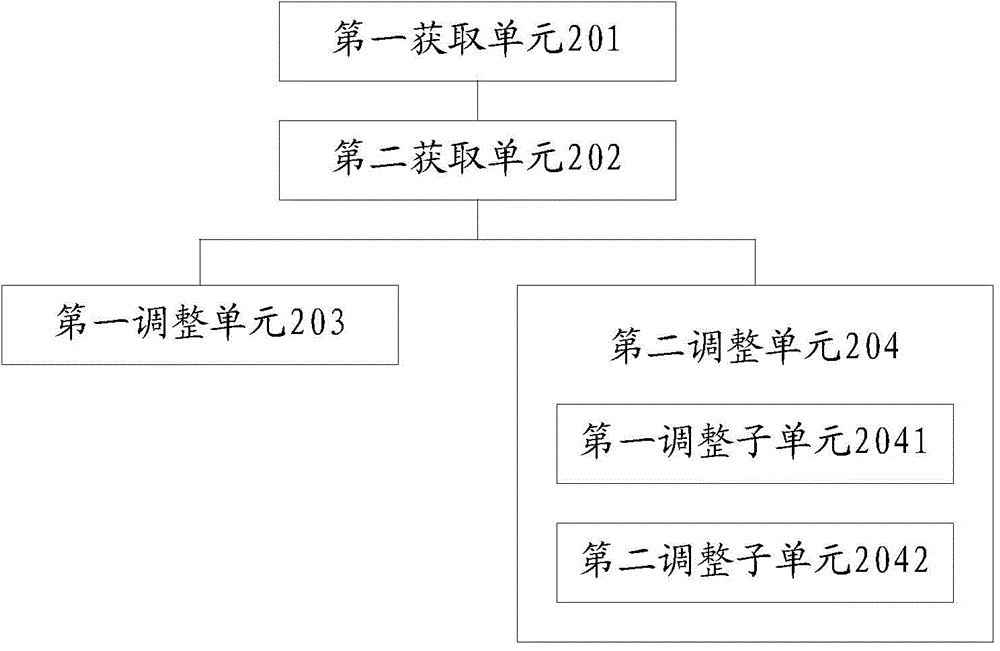 Method, device and system for obtaining people flow based on wireless detection