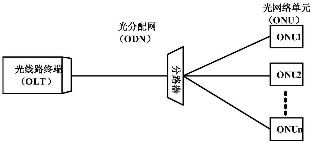 A kind of passive optical network uplink transmission receiver demodulation method