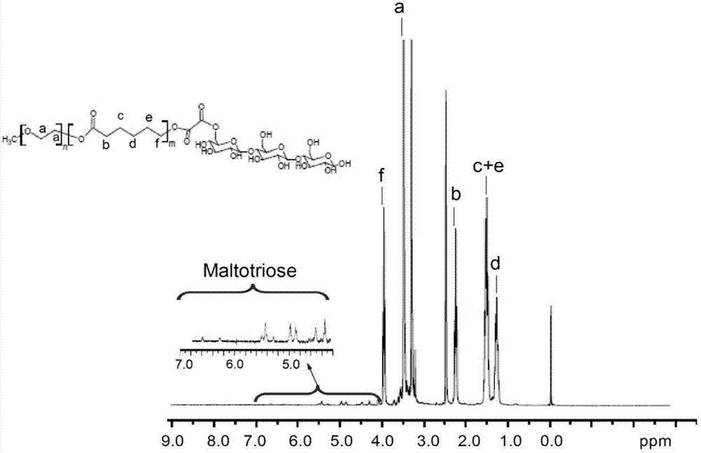 Block copolymer and synthesis method thereof, and preparation method of nano particles