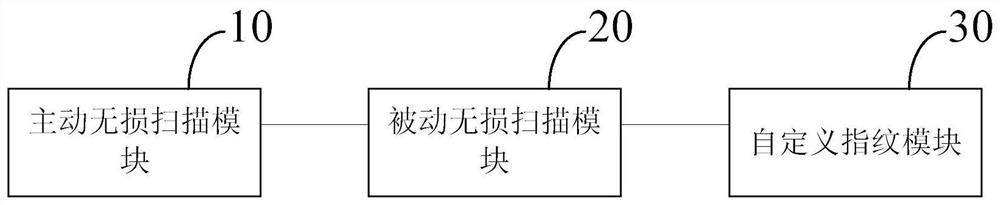 Industrial control vulnerability scanning system based on active and passive lossless scanning technology