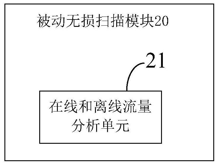 Industrial control vulnerability scanning system based on active and passive lossless scanning technology