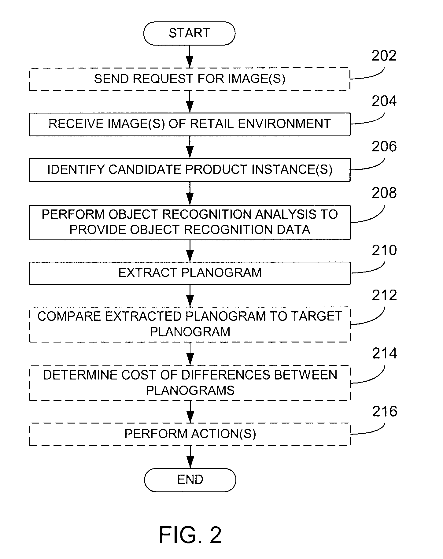 Determination Of Inventory Conditions Based On Image Processing