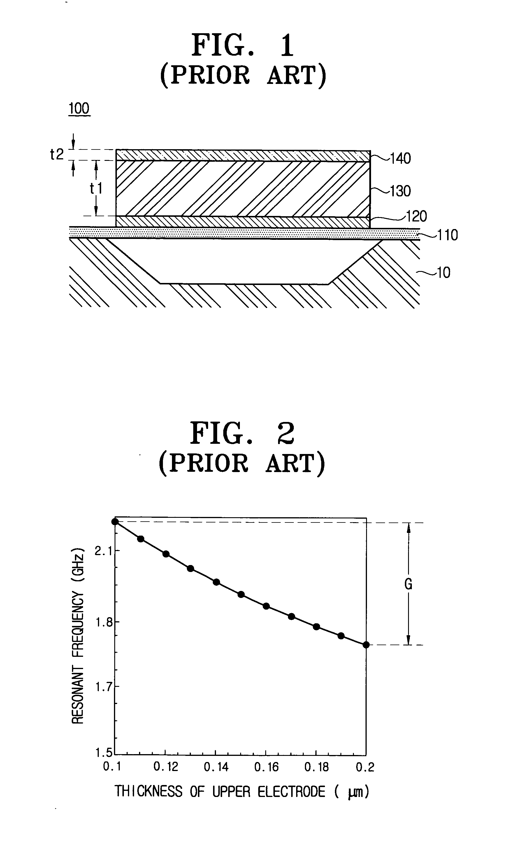 Thin film resonator, method for making thin film resonator and filter having thin film resonators