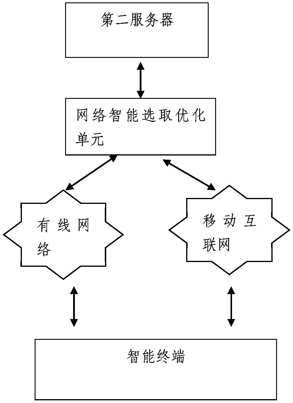 An Educational Service System Based on Intelligent Community