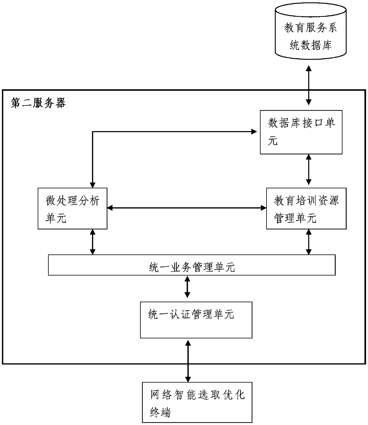 An Educational Service System Based on Intelligent Community