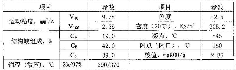 Transformer oil base oil and preparation method and applications thereof