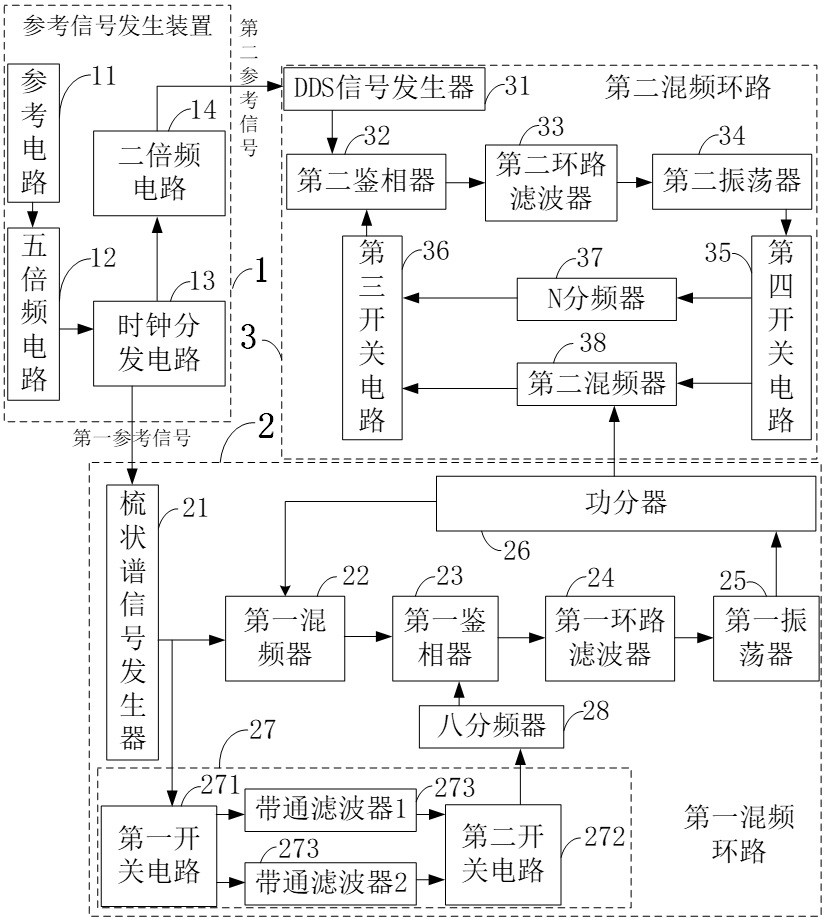 a frequency synthesizer